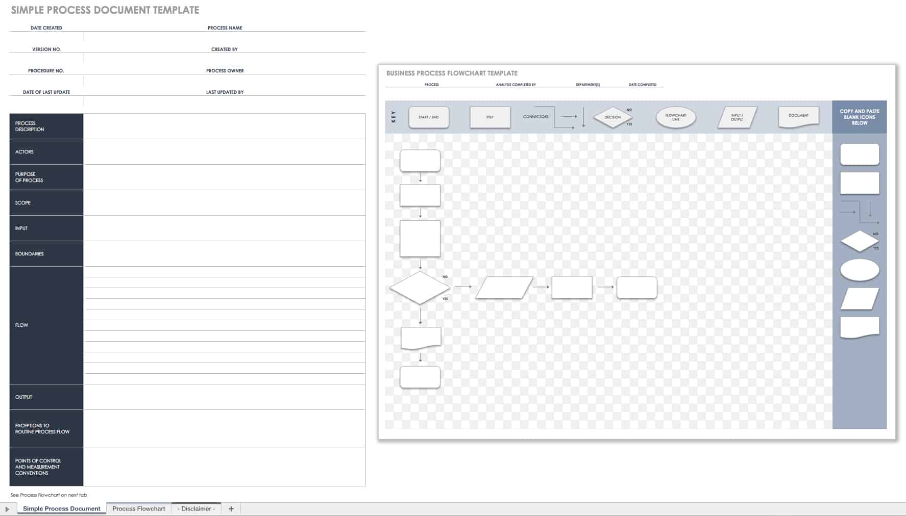 Documentation Process Flow Chart