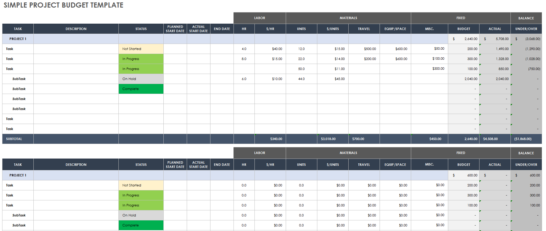 Free Project Budget Templates Smartsheet