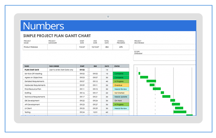 Open source gantt chart software