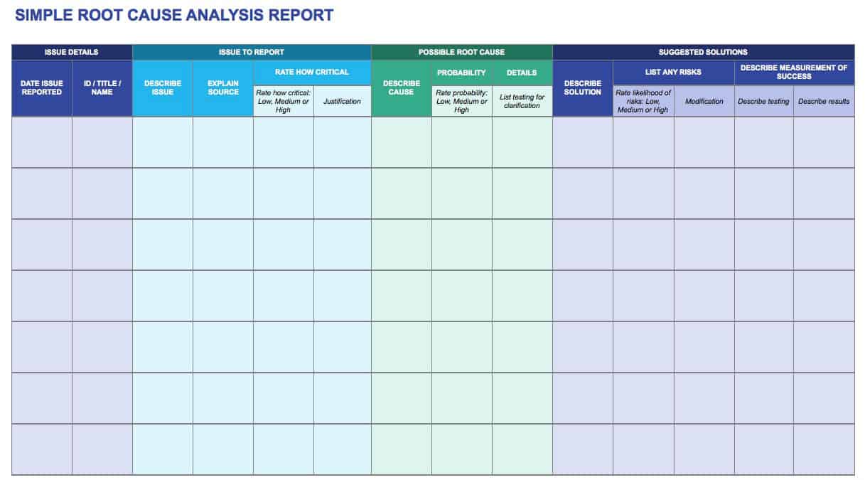 Root Cause Analysis Template Collection  Smartsheet Inside Failure Analysis Report Template