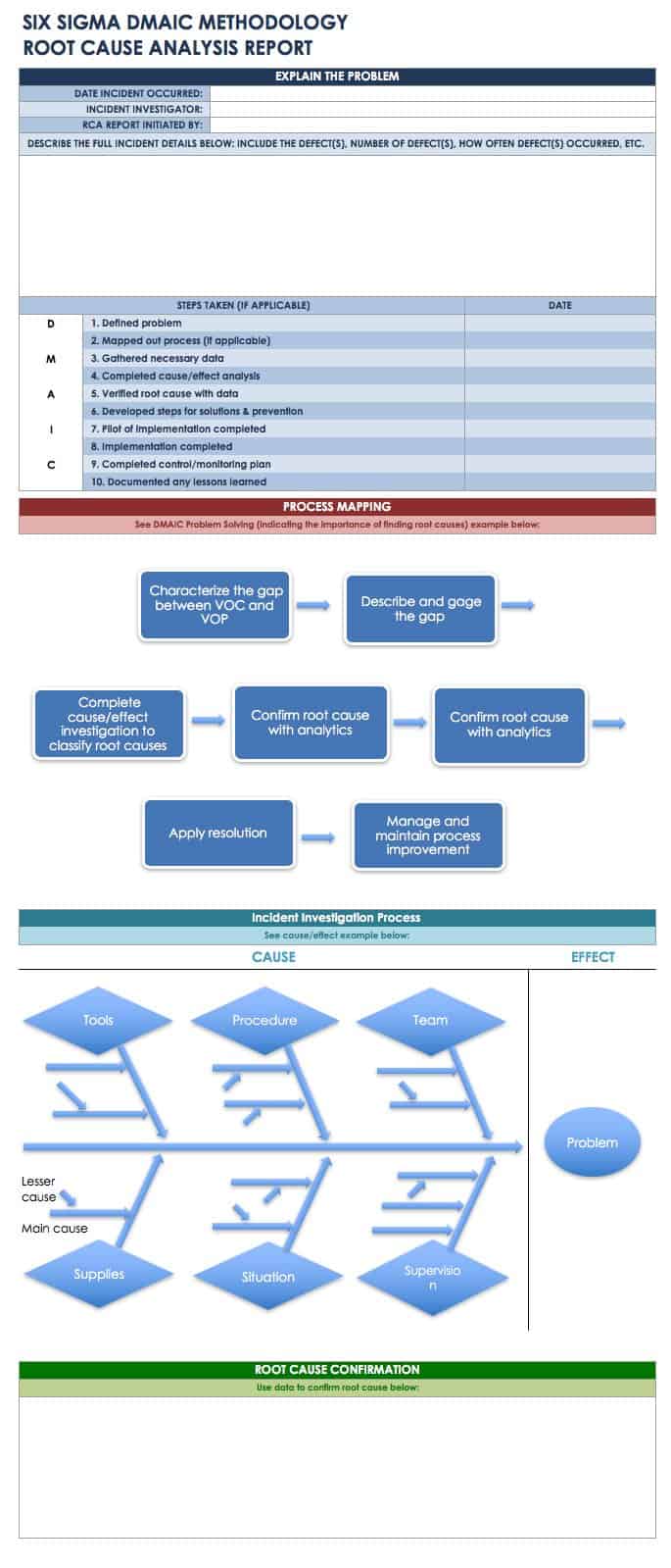 Six Sigma DMAIC Methodology Root Cause Analysis Template 