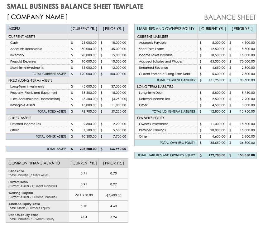 small business balance sheet templates smartsheet types of internal audit reports xbrl financial statements examples