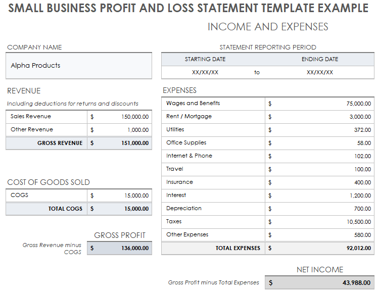 Small Business Profit and Loss Statement Template Example