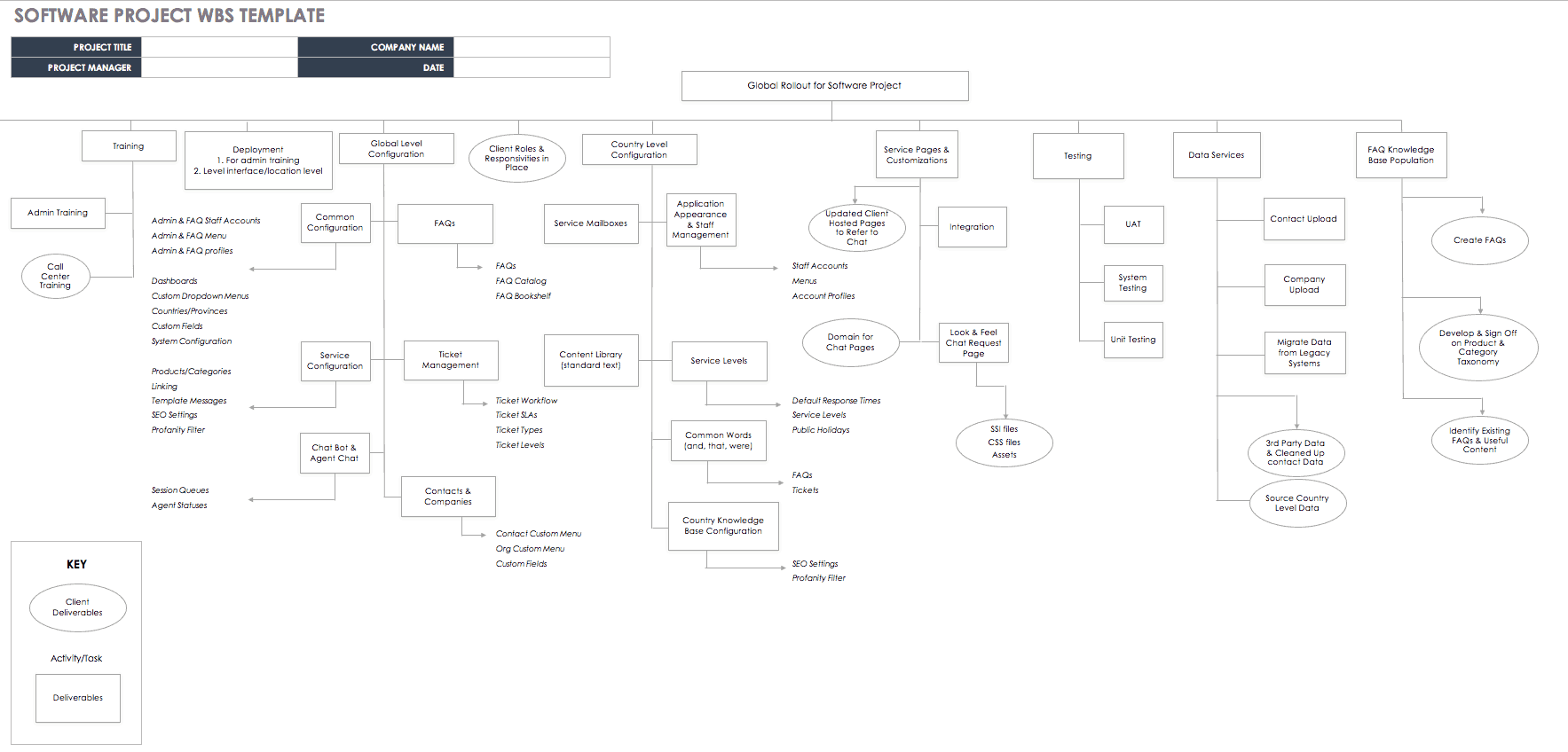 Wbs Chart Template