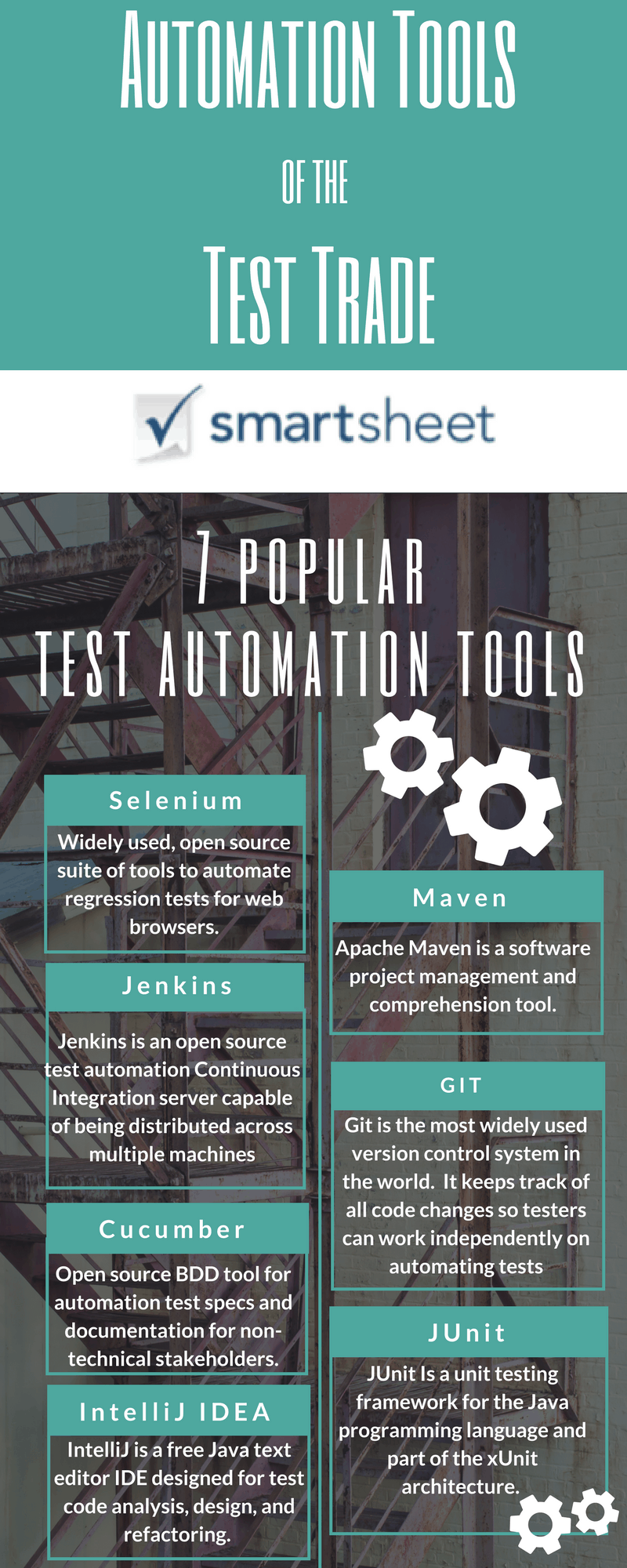 Popular Test Automation Tools