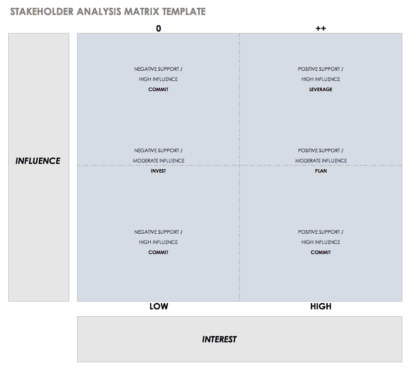 Stakeholder Analysis Matrix Template