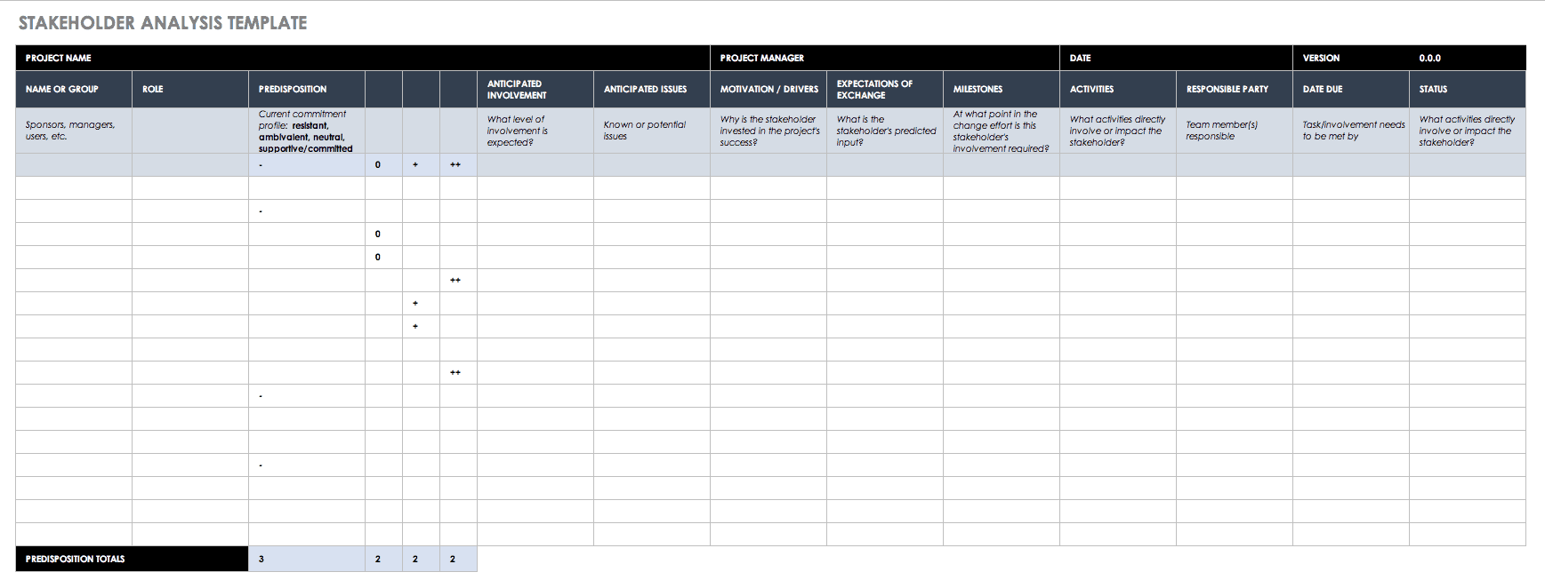 Target Corporation Hierarchy Chart