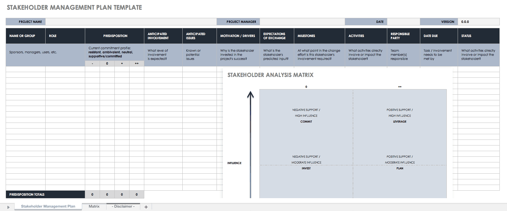 project management presentation outline