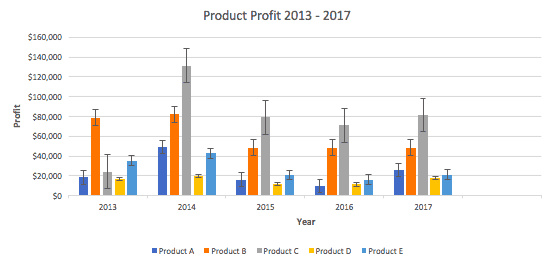 Standard error in Excel charts