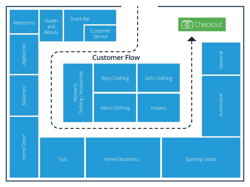 clothing store floor plan