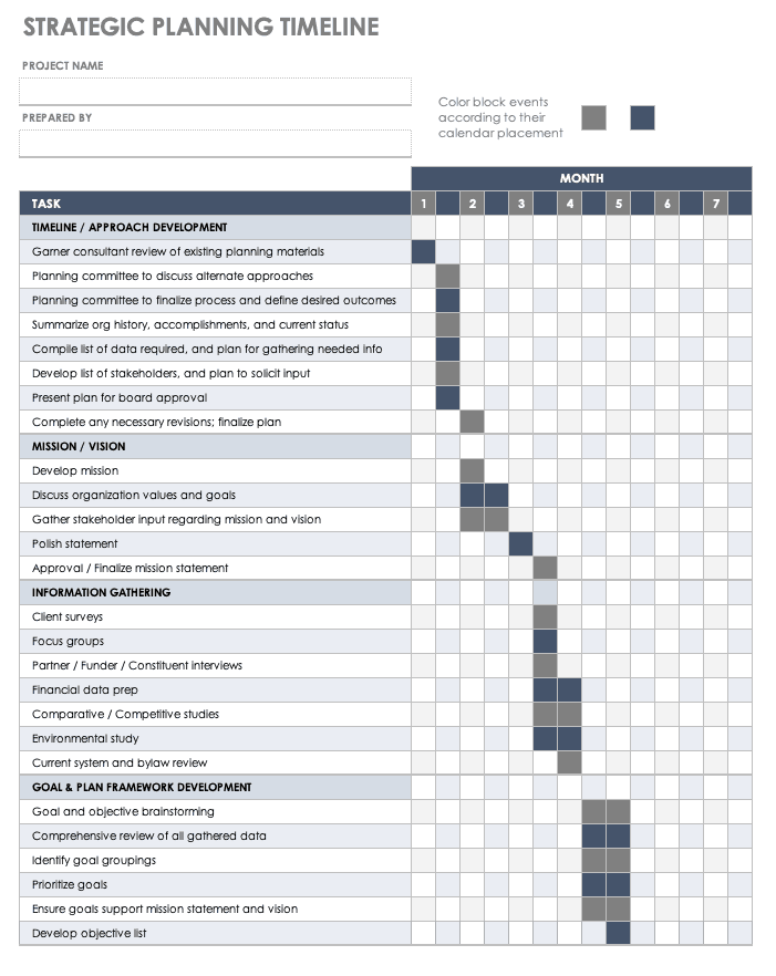 strategic planning timeline template