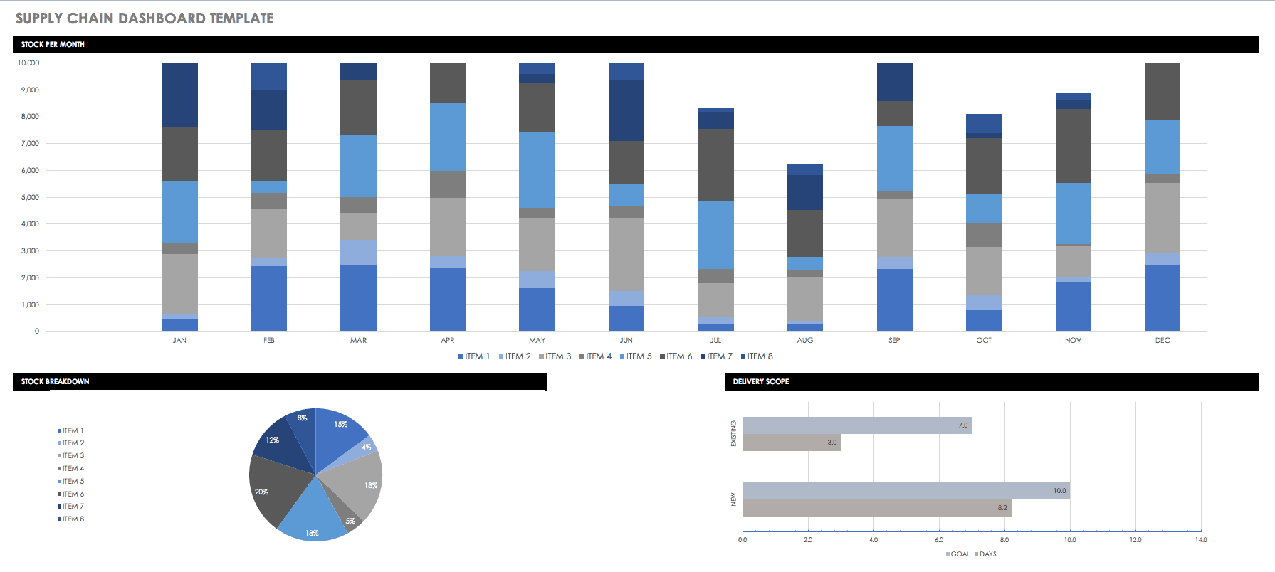 Free Dashboard Templates, Samples, Examples - Smartsheet