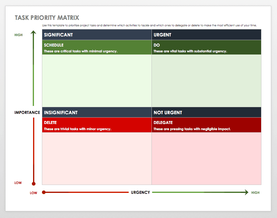 priority assignment for tasks