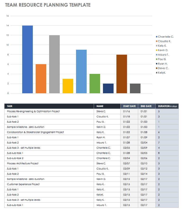 free resource planner excel template