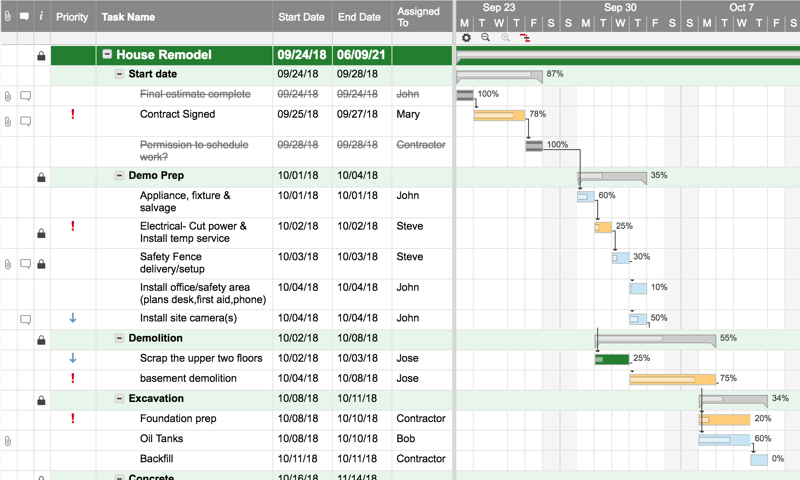 Smartsheet Gantt Chart