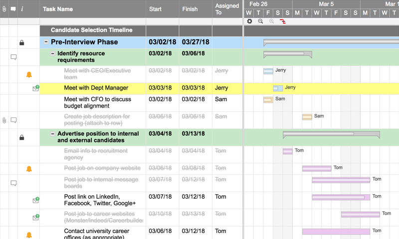 Smartsheet Gantt Chart