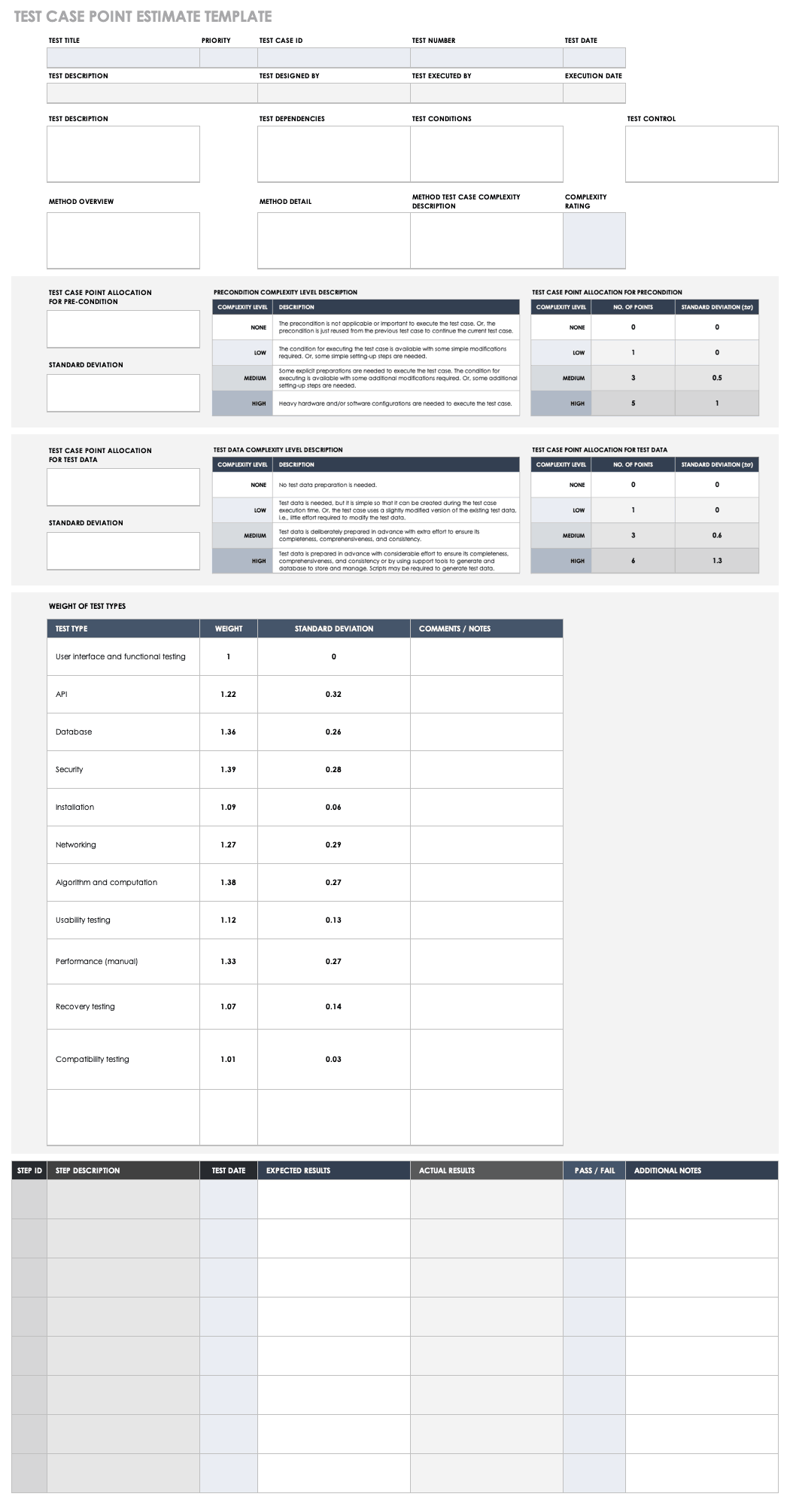 Free Test Case Templates  Smartsheet Intended For User Acceptance Testing Feedback Report Template