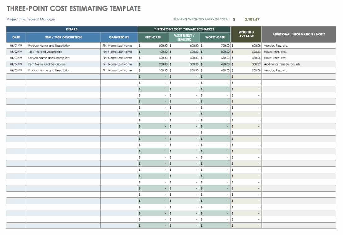 total project cost in business plan