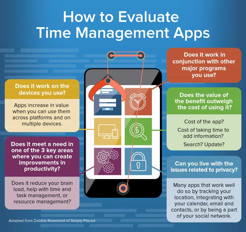 Evaluate Time Management Apps