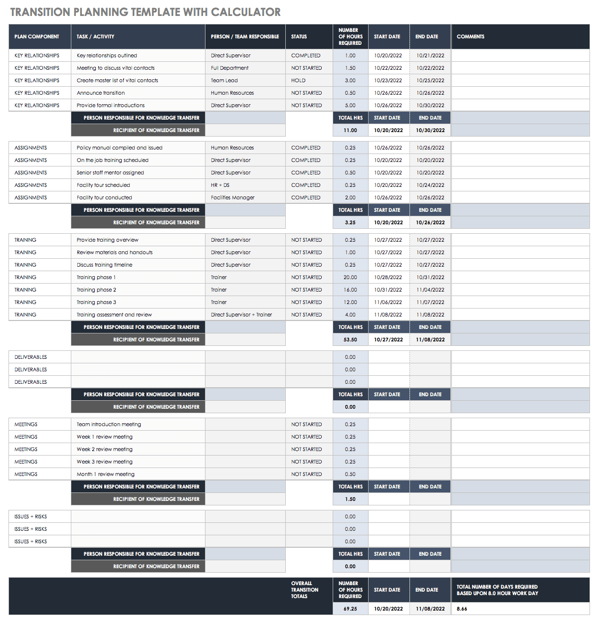 business-process-transition-plan-template