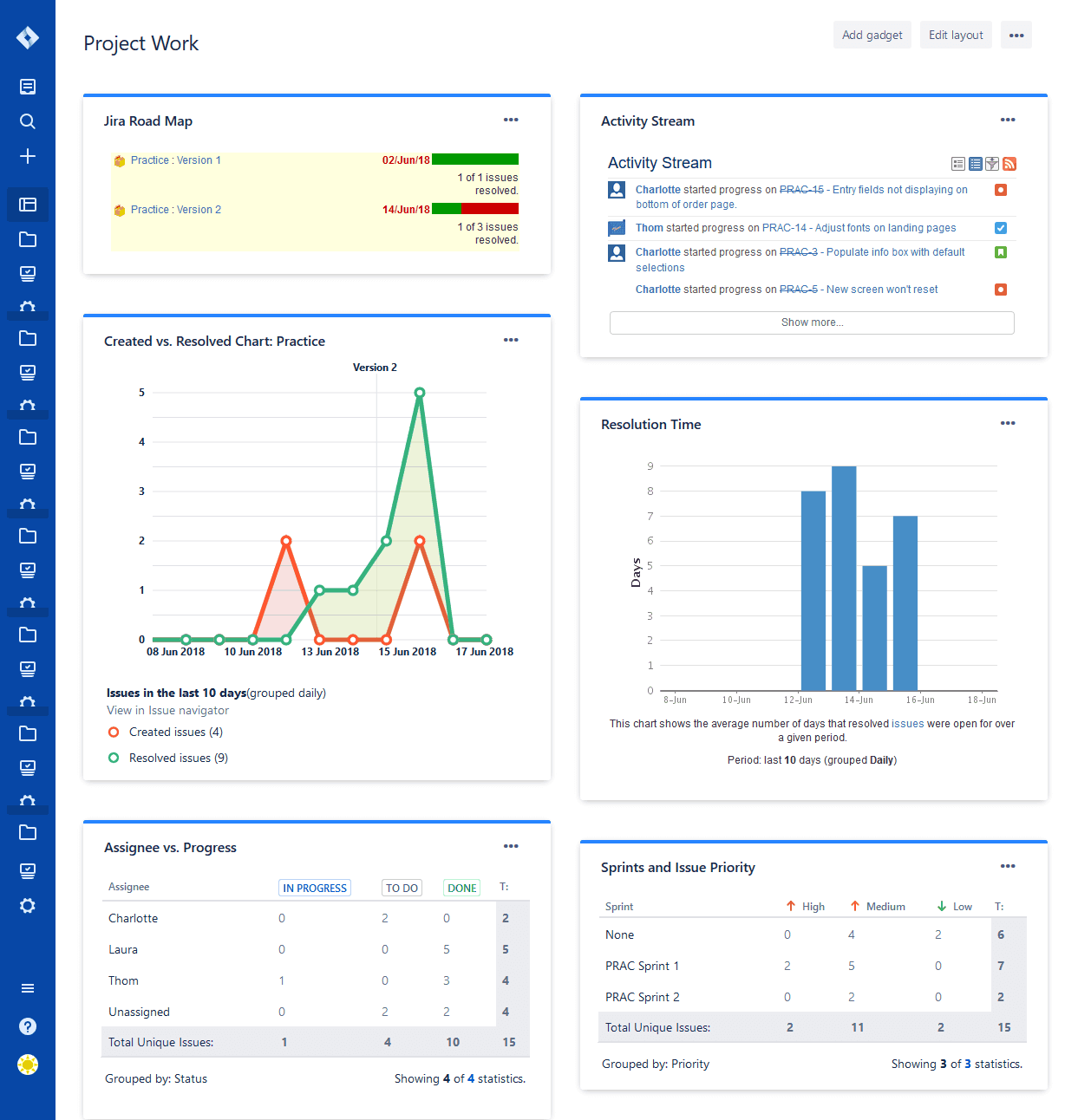 Jira Dashboard Charts