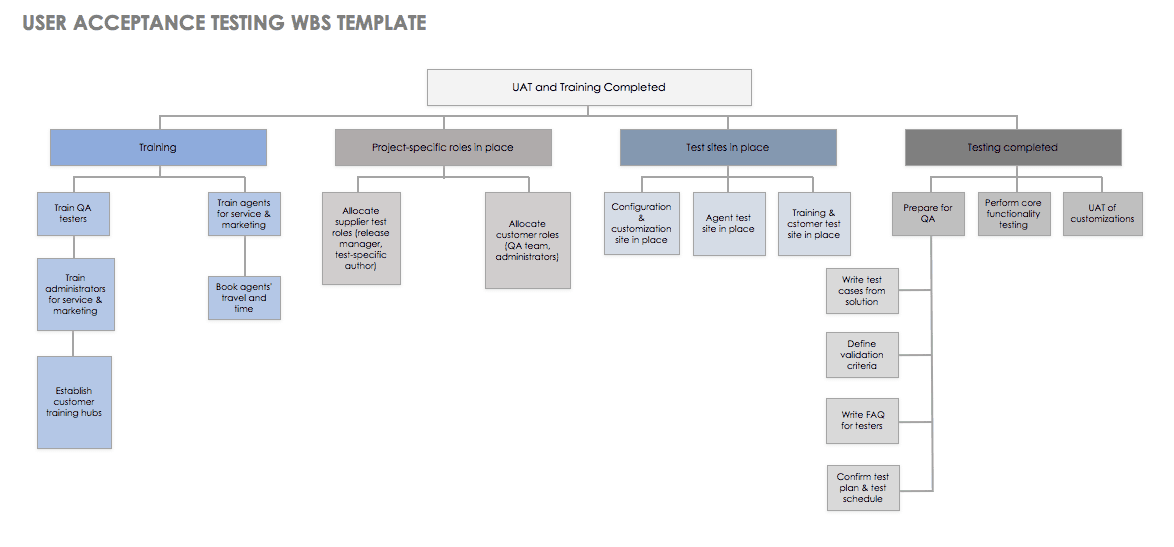 Wbs Chart Template