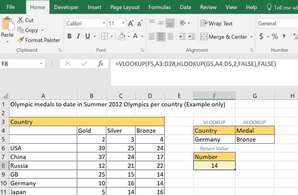 VLOOKUP Excel HLOOKUP formula example