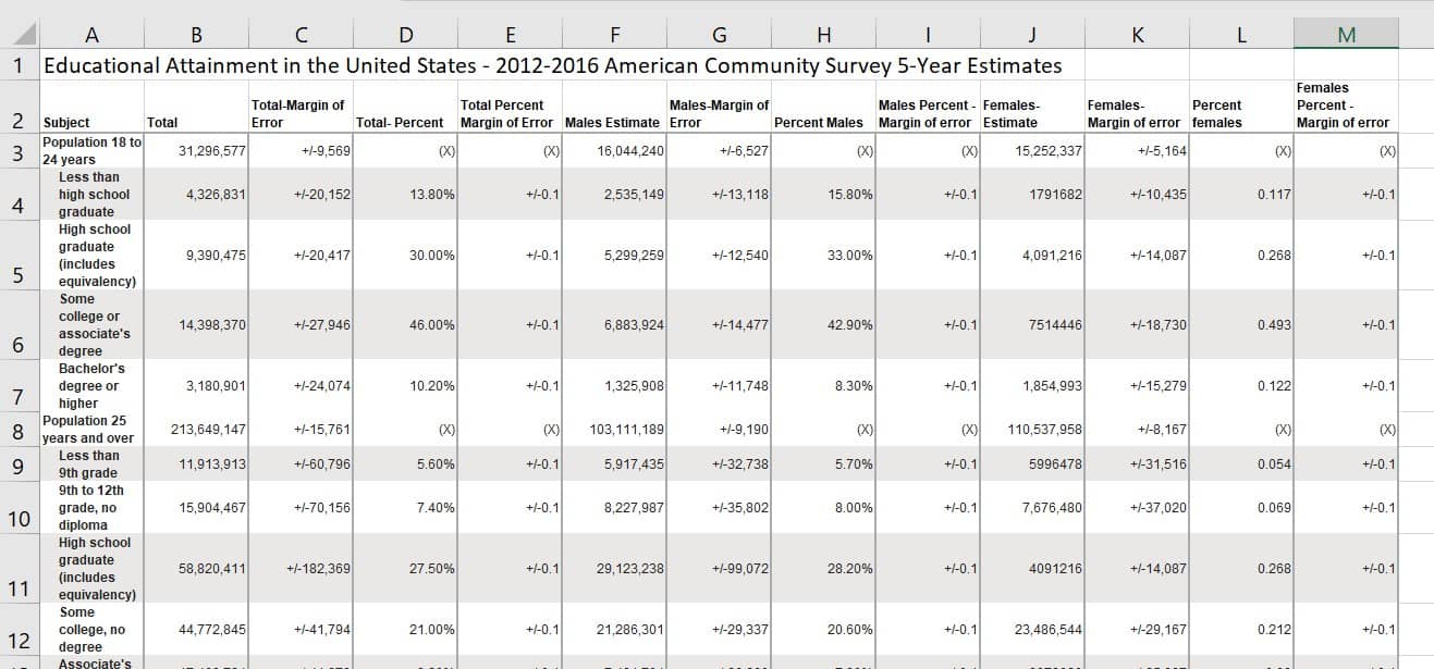 VLOOKUP data table Excel sample