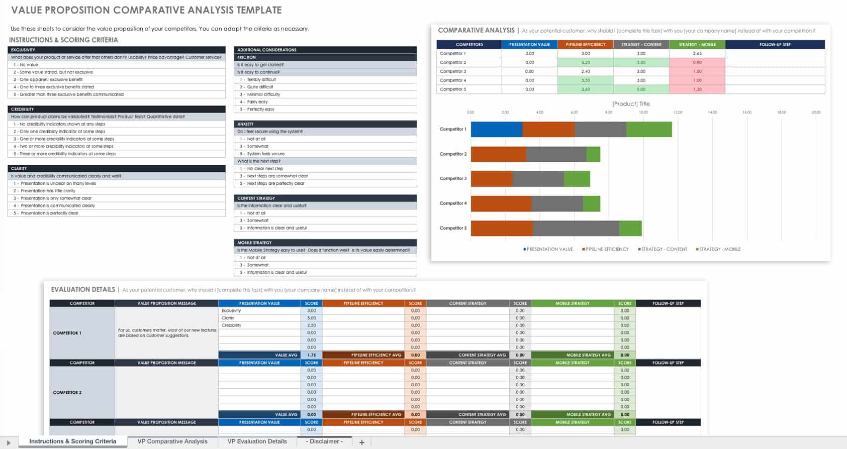 Free Competitive Analysis Templates  Smartsheet With Market Intelligence Report Template