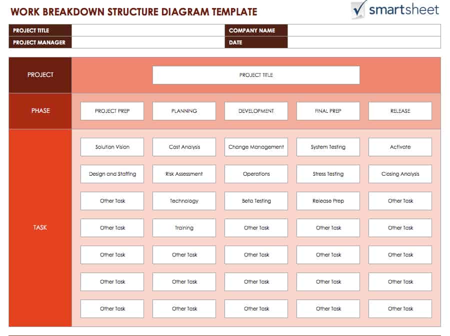 Free Work Breakdown Structure TemplatesSmartsheet