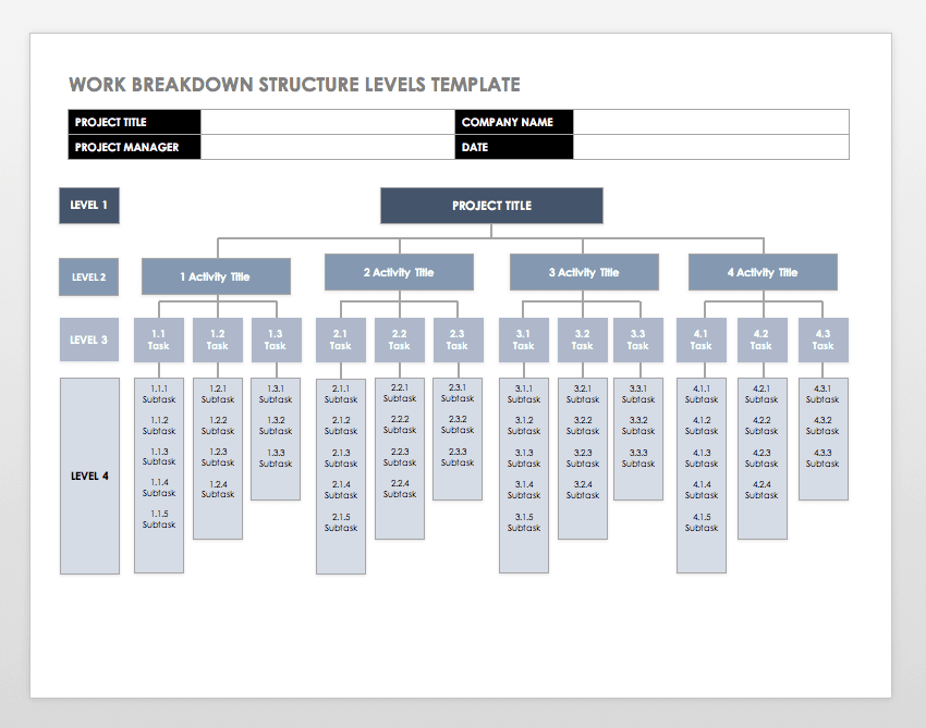 Example Of Work Breakdown Structure Chart