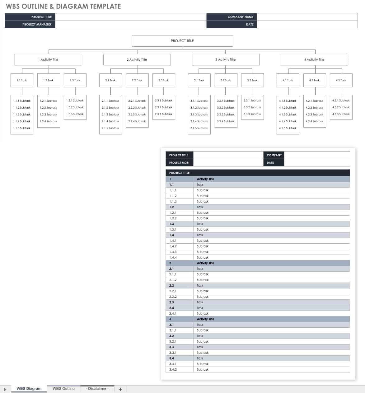 WBS Outline and Diagram Template