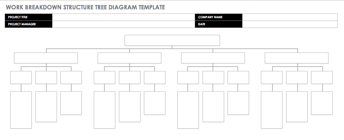 Wbs Chart Template