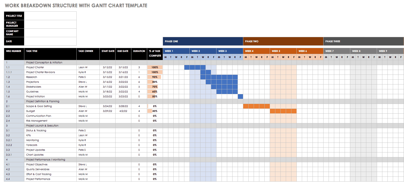 Download Wbs Chart Pro