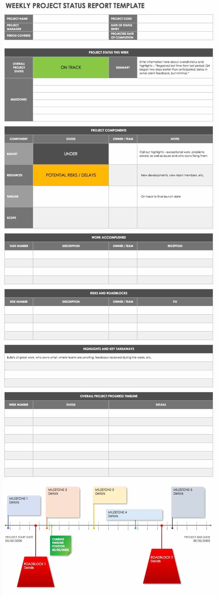 Free Project Report Templates  Smartsheet In One Page Status Report Template