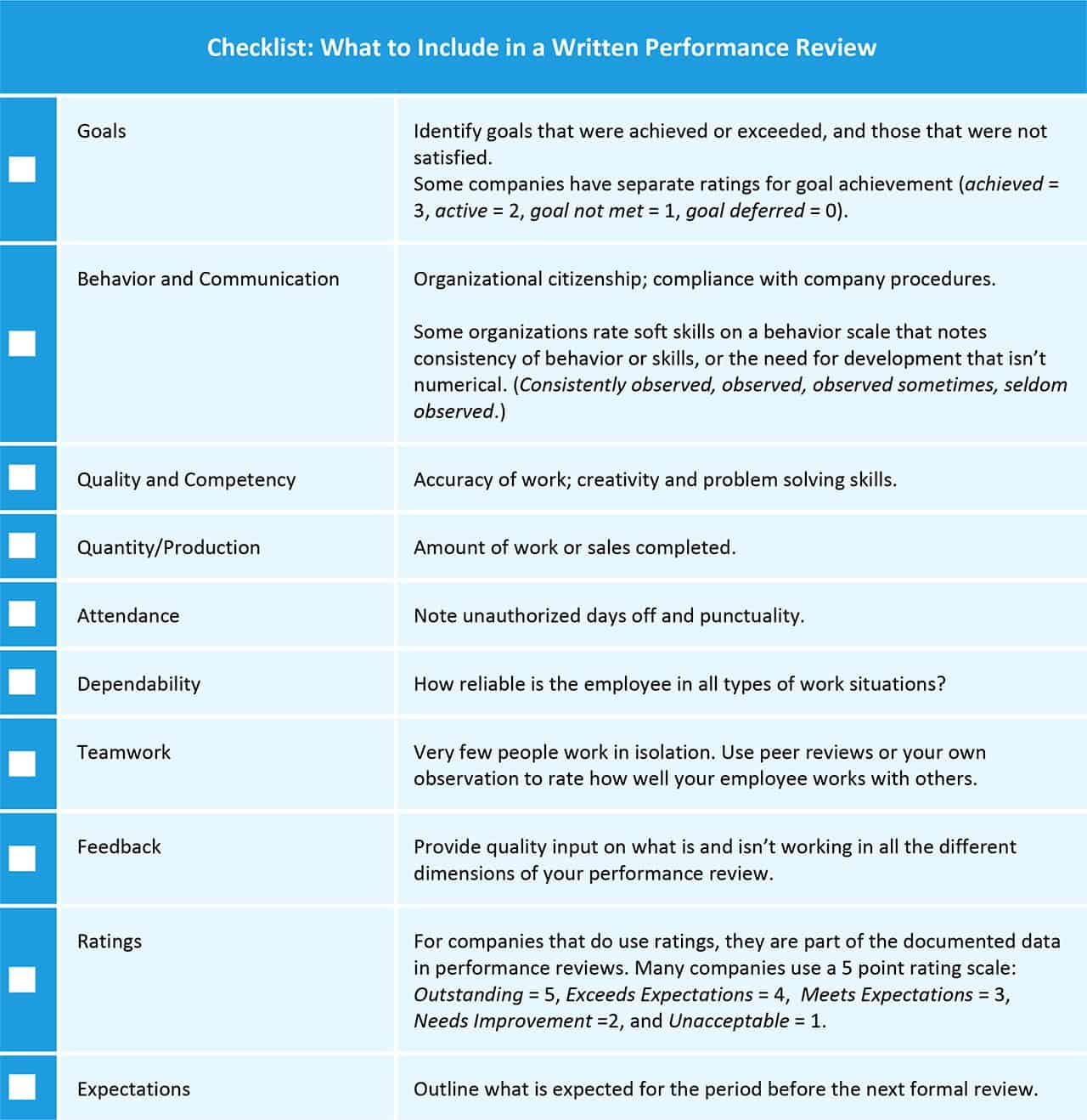 problem solving self appraisal comments sample