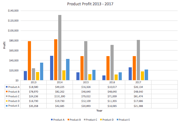 Excel Chart Example