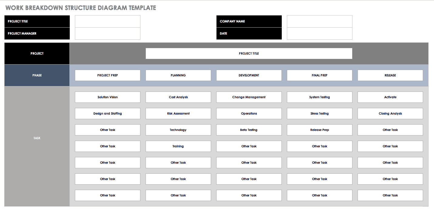 Work Breakdown Structure Gantt Chart Template