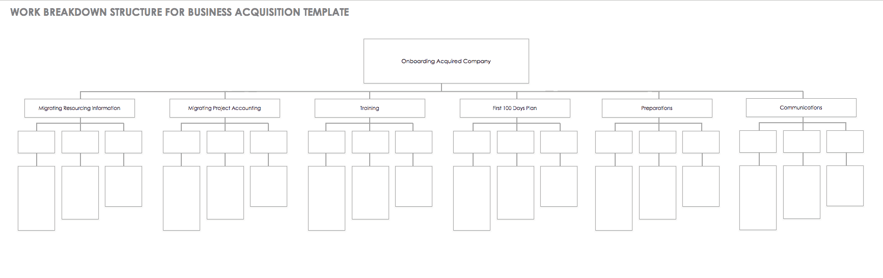 Wbs Chart Template