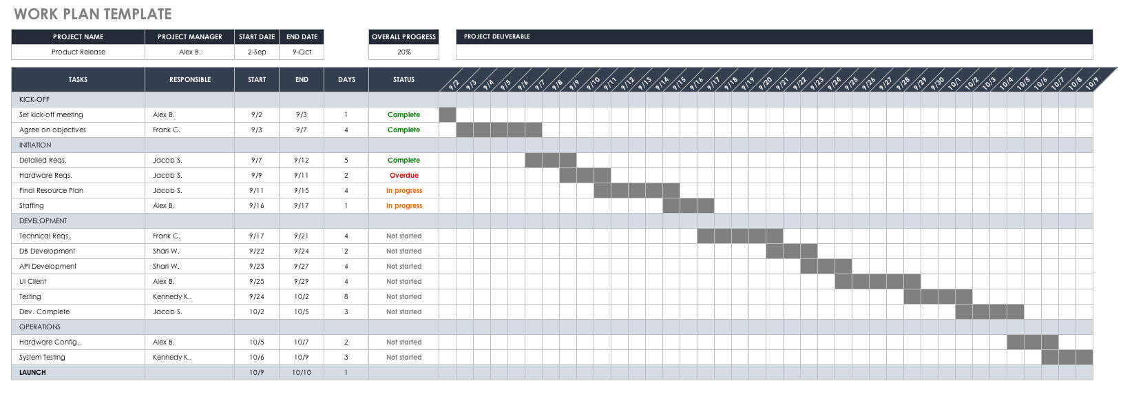 Top Project Plan Templates for Excel | Smartsheet