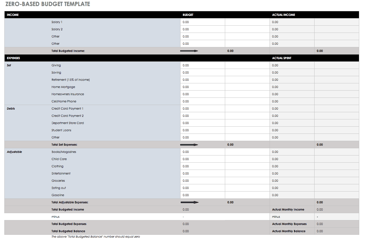 Two Week Budget Template from www.smartsheet.com