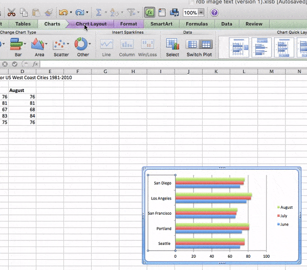Add bar chart title in Excel