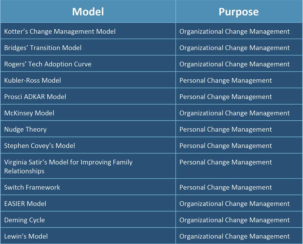 change management theory