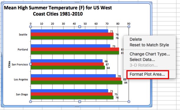 how do i change data in excel chart