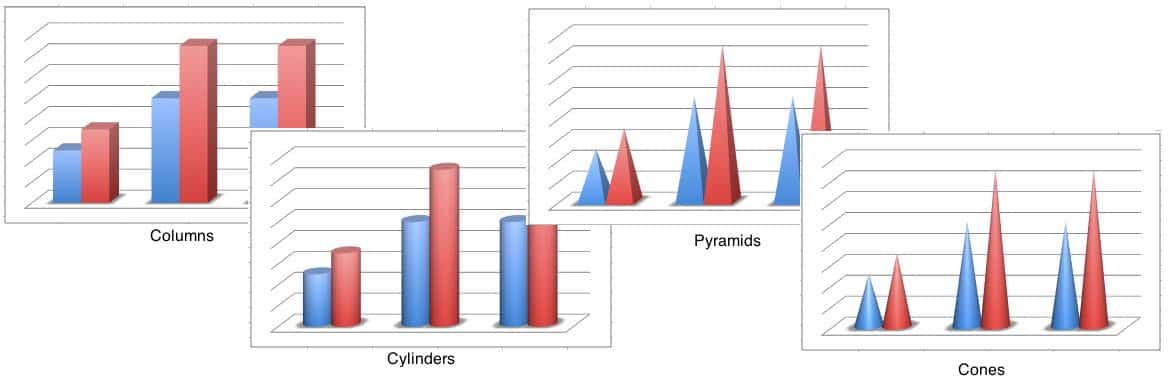 Bar Chart Styles