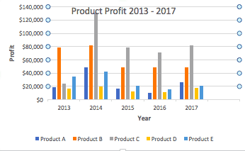 Excel 2016 Charts And Graphs