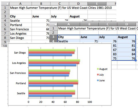 Excel Chart For 3 Variables