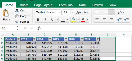 In Excel Charts Are Created Using