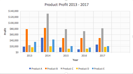 How To Create A Comparison Chart In Excel 2013