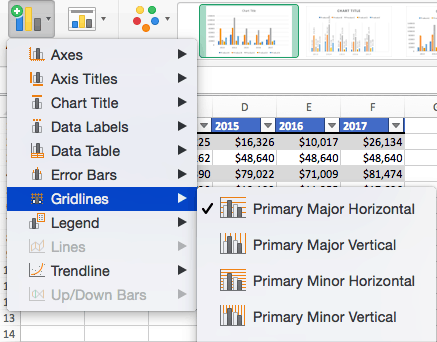 How To Chart Large Amounts Of Data In Excel